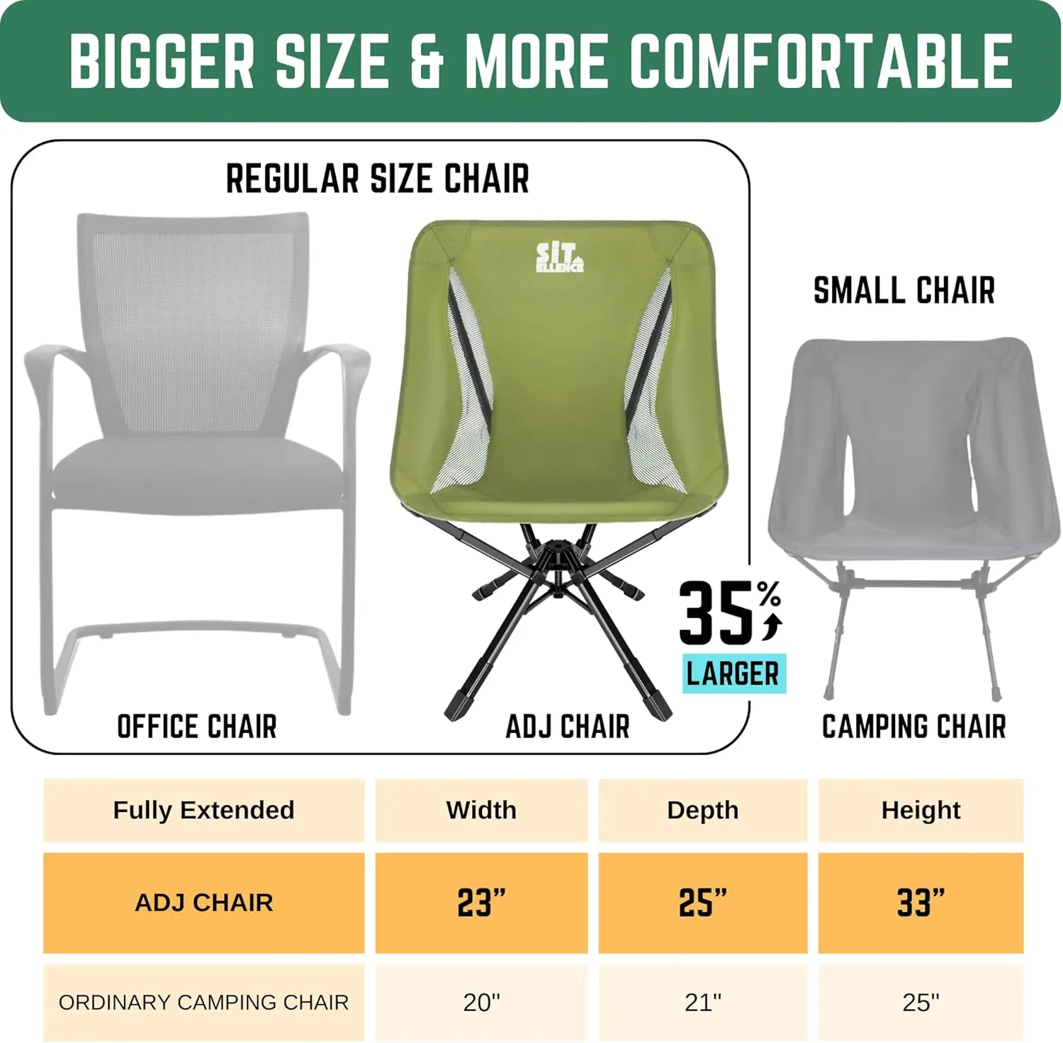 ADJ-Q2 Portable Camping Chair - Adjustable Height Folding Chair, Compact Collapsible Chair, Heavy Duty Outdoor Chair for Camping, Beach, Sports, Supports 350LBS, Leg-Base Enhanced - Green 2025 Edition