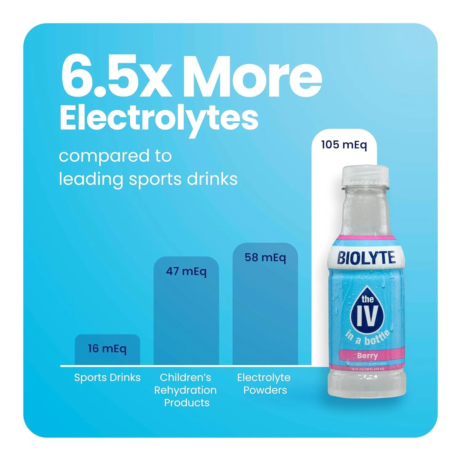 BIOLYTE Electrolyte Drink - Doctor-Formulated Hydration Drink, HSA & FSA Electrolytes Water, Chemotherapy Must Haves for Women and Men, Rehydration IV Liquid in a Bottle - Berry, 16 Fl Oz (12 Pack)