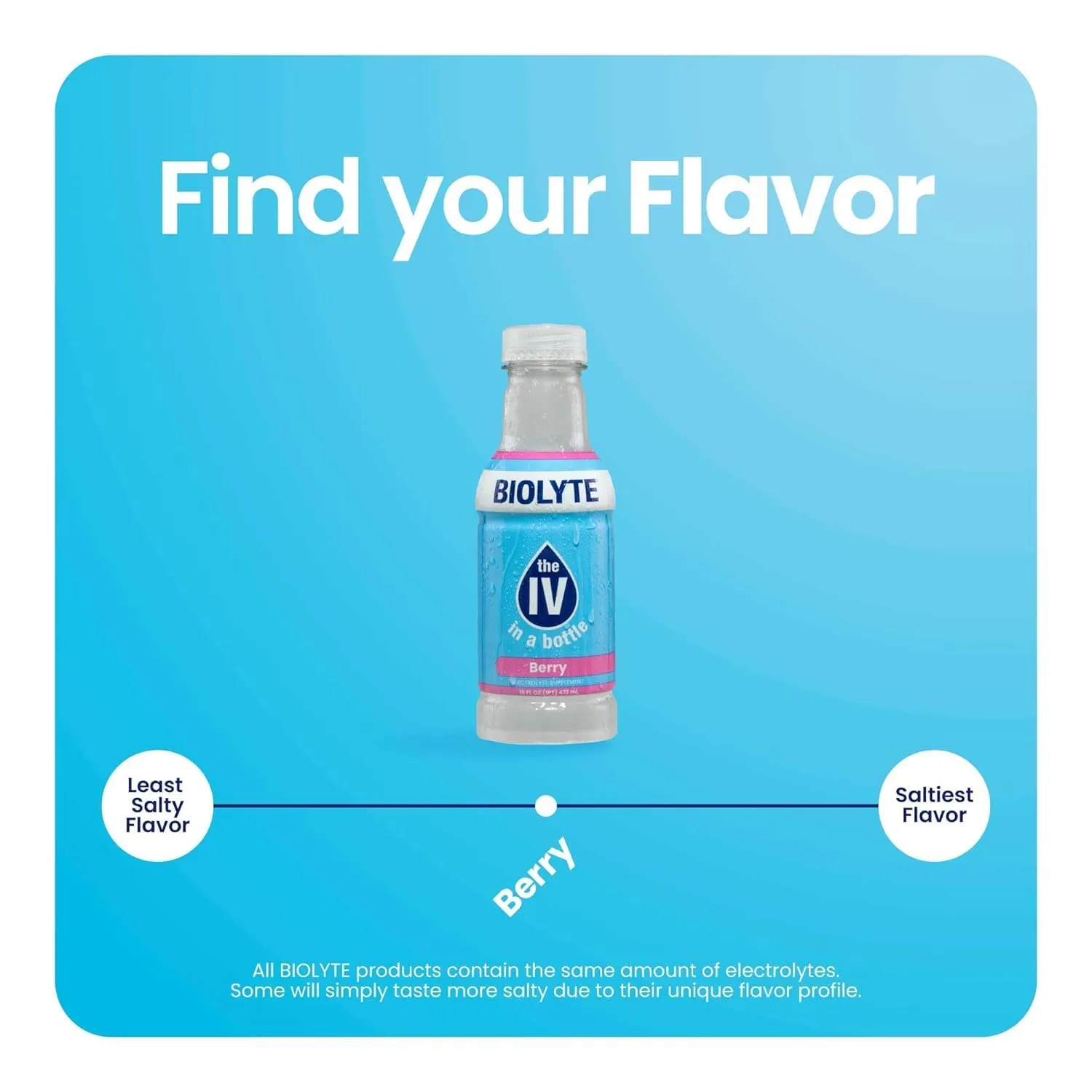 BIOLYTE Electrolyte Drink - Doctor-Formulated Hydration Drink, HSA & FSA Electrolytes Water, Chemotherapy Must Haves for Women and Men, Rehydration IV Liquid in a Bottle - Berry, 16 Fl Oz (12 Pack)