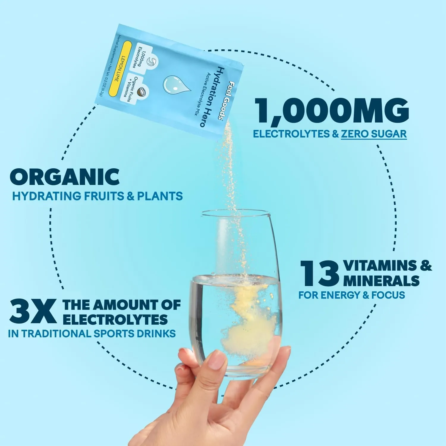 Feel Goods Hydration Hero, 1,000mg Electrolytes Powder, Sugar Free, Magnesium, Organic Aloe Vera, L Theanine, Vitamin C, Vegan, Non GMO, On The Go Electrolyte Packets, Variety Pack, 12 Count