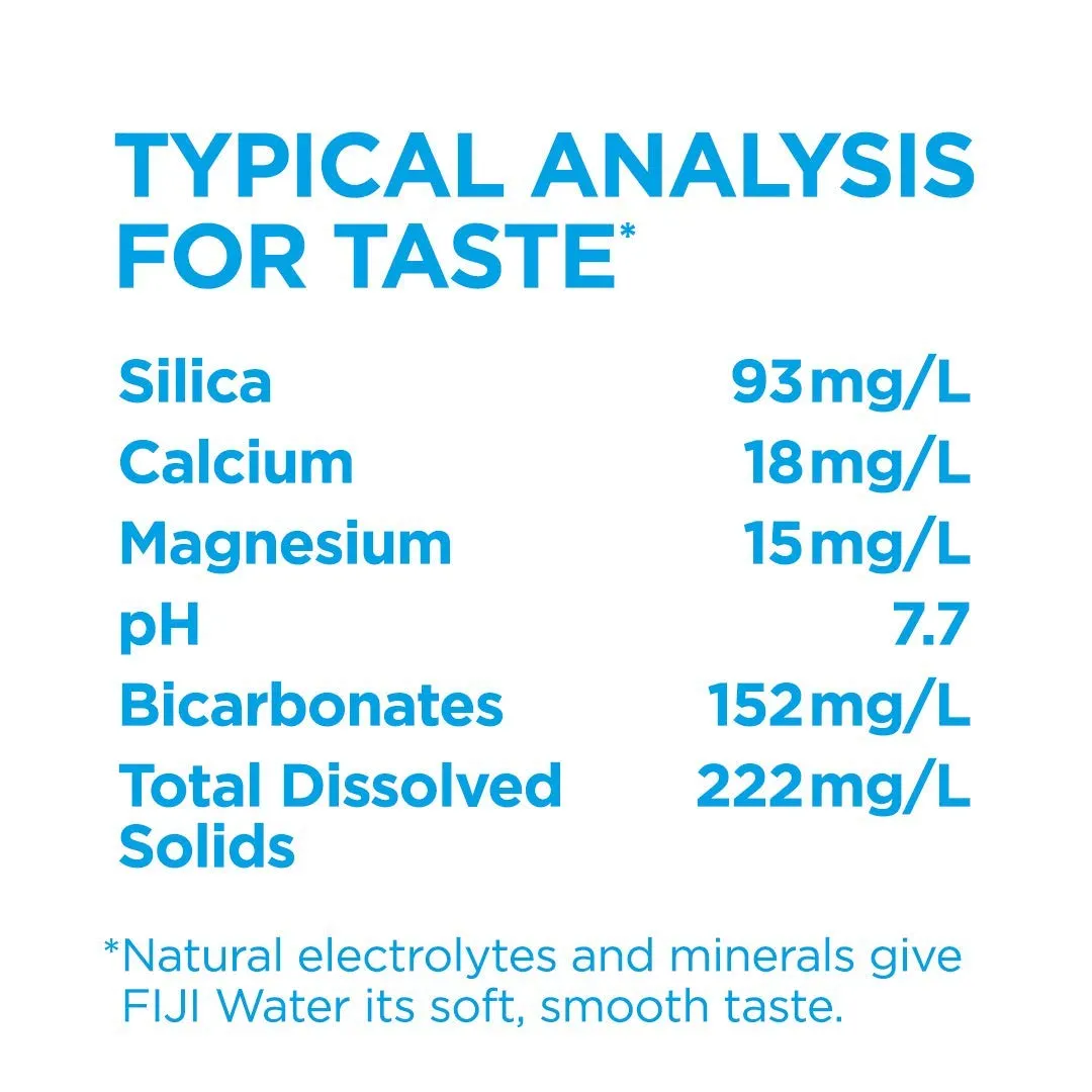 FIJI Natural Artesian Bottled Water 1 Liter / 33.8 Fl Ounce (Pack of 12) - 100% Natural Electrolytes