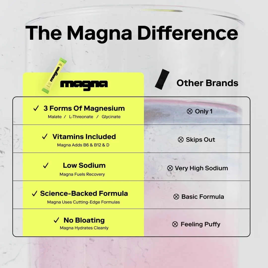 MAGNA Electrolyte Powder Drink Mix for Hydration, Energy & Focus Support with Magnesium L Threonate, Malate & Glycinate, Sodium, Potassium, Vitamin D, B6 & B12, Mint Lemonade Flavor, 30 Servings