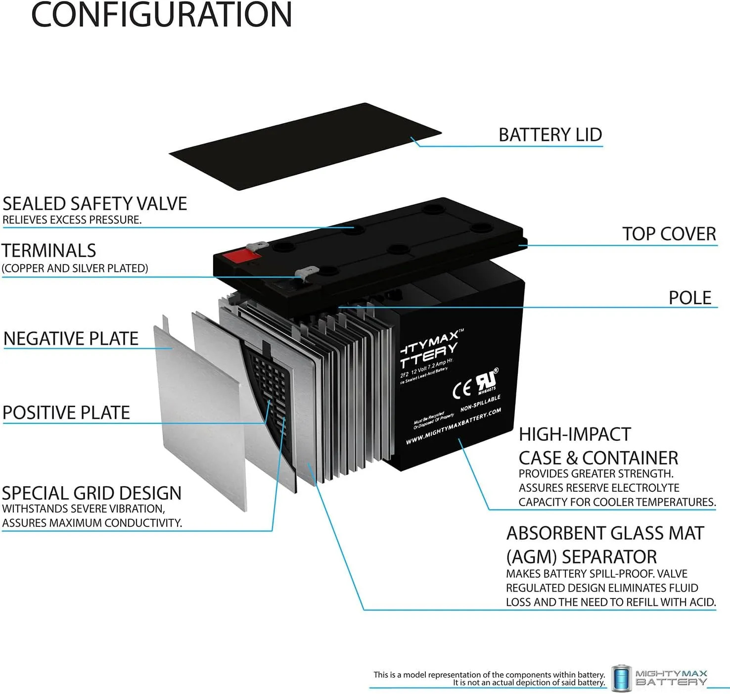 Mighty Max Battery 12V 7Ah F2 Replacement Battery for Cramer Powerflo Hydration System - 4 Pack