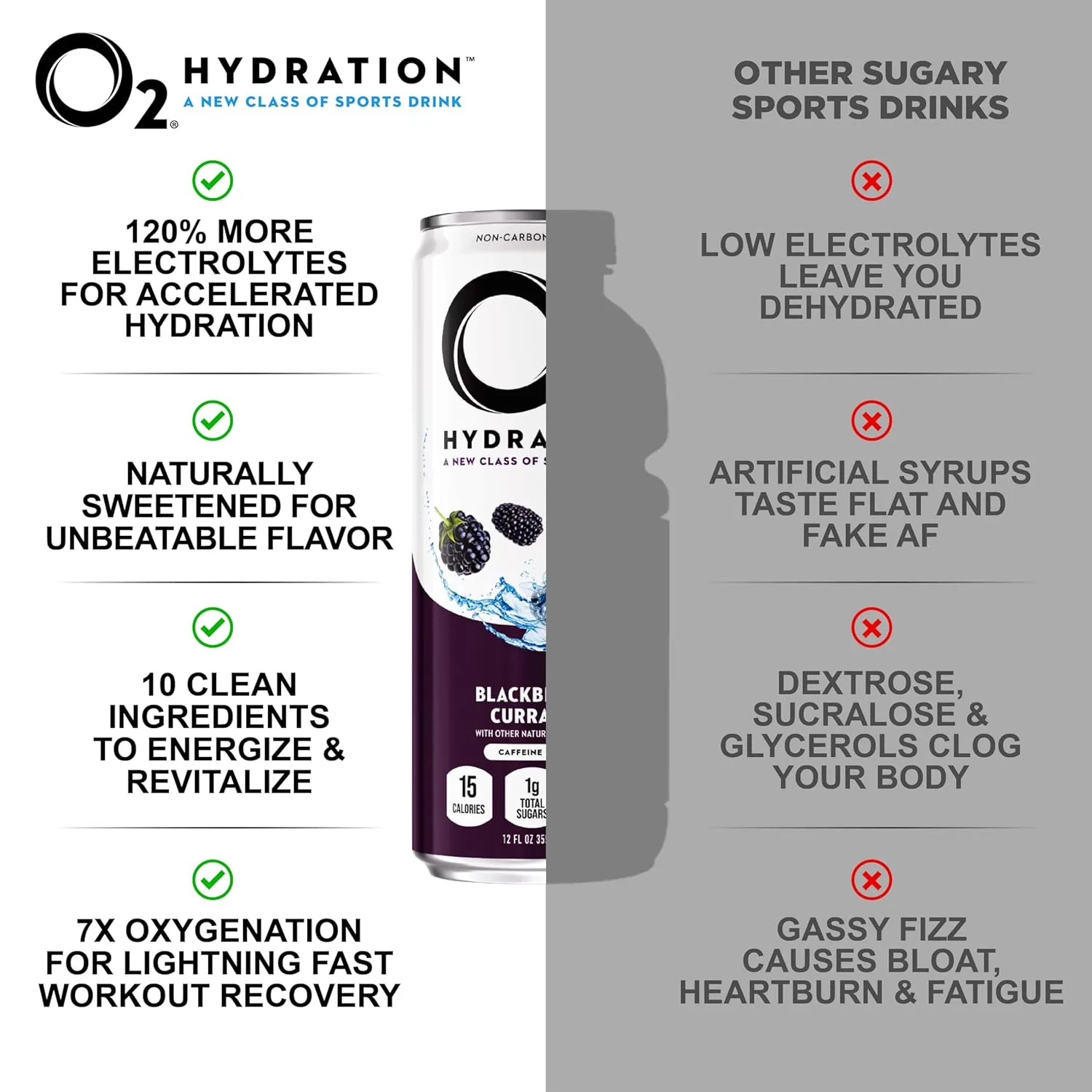 O2 Oxygenated Sports Recovery Drink | 120% More Electrolytes Than Standard Sports Drinks | Variety Pack | Non-Carbonated Electrolyte Drink | Post Workout Recovery Drink | 12 oz Cans (12 Pack)