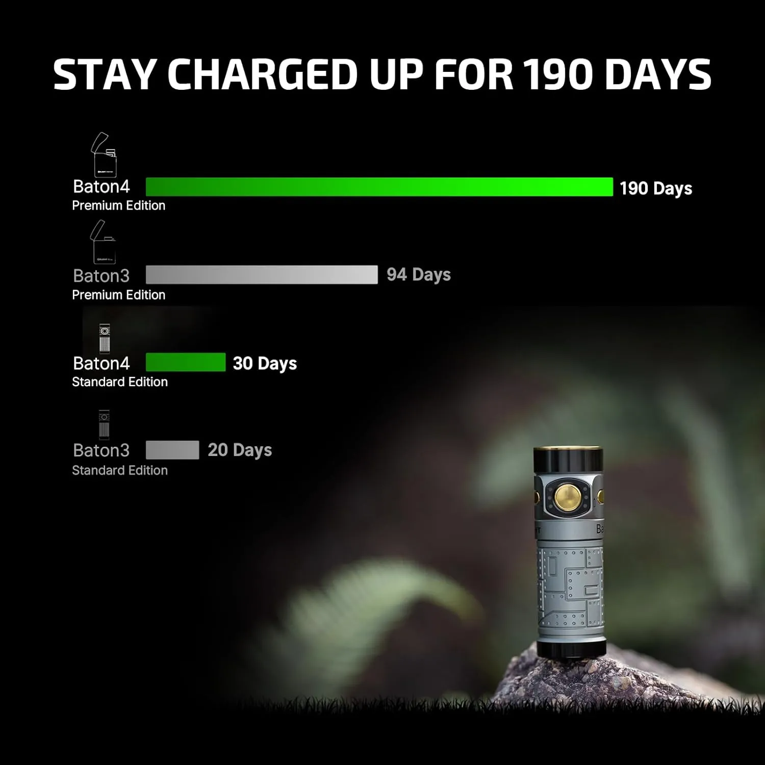OLIGHT Baton4 Premium Edition EDC Flashlight 1300 Lumens with Type-C Charging Case, Powered by Rechargeable Battery, Small LED Light IPX8 Waterproof for Camping (Fighter Pilot)