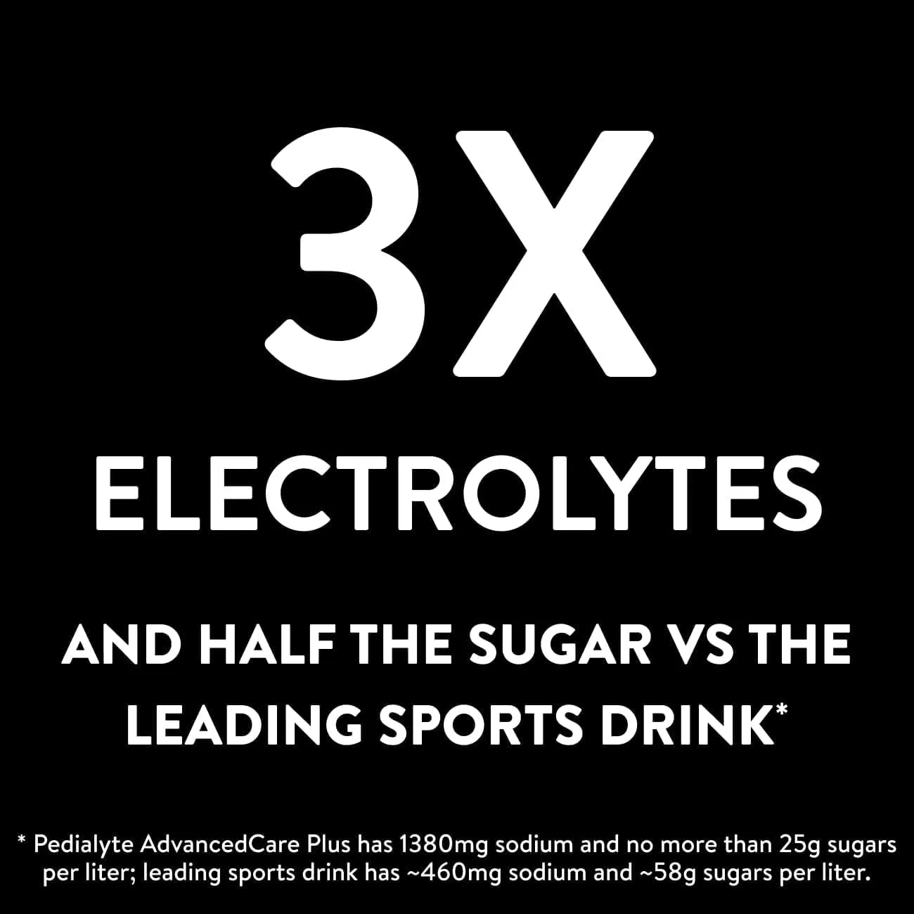 Pedialyte AdvancedCare Plus Electrolyte Powder, Has 33% More Electrolytes and PreActiv Prebiotics, Hydration Station Variety, 80 Powder Packets