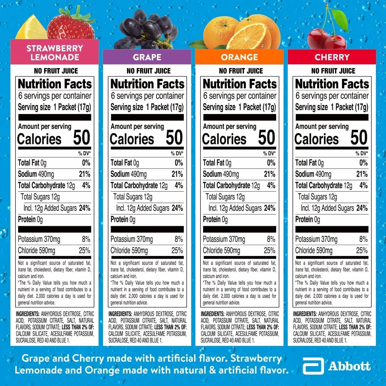 Pedialyte Electrolyte Powder, Hydration Drink for Kids & Adults, Hydration Station Variety Pack: Grape, Strawberry Lemonade, Orange, and Cherry, 80 Powder Packets