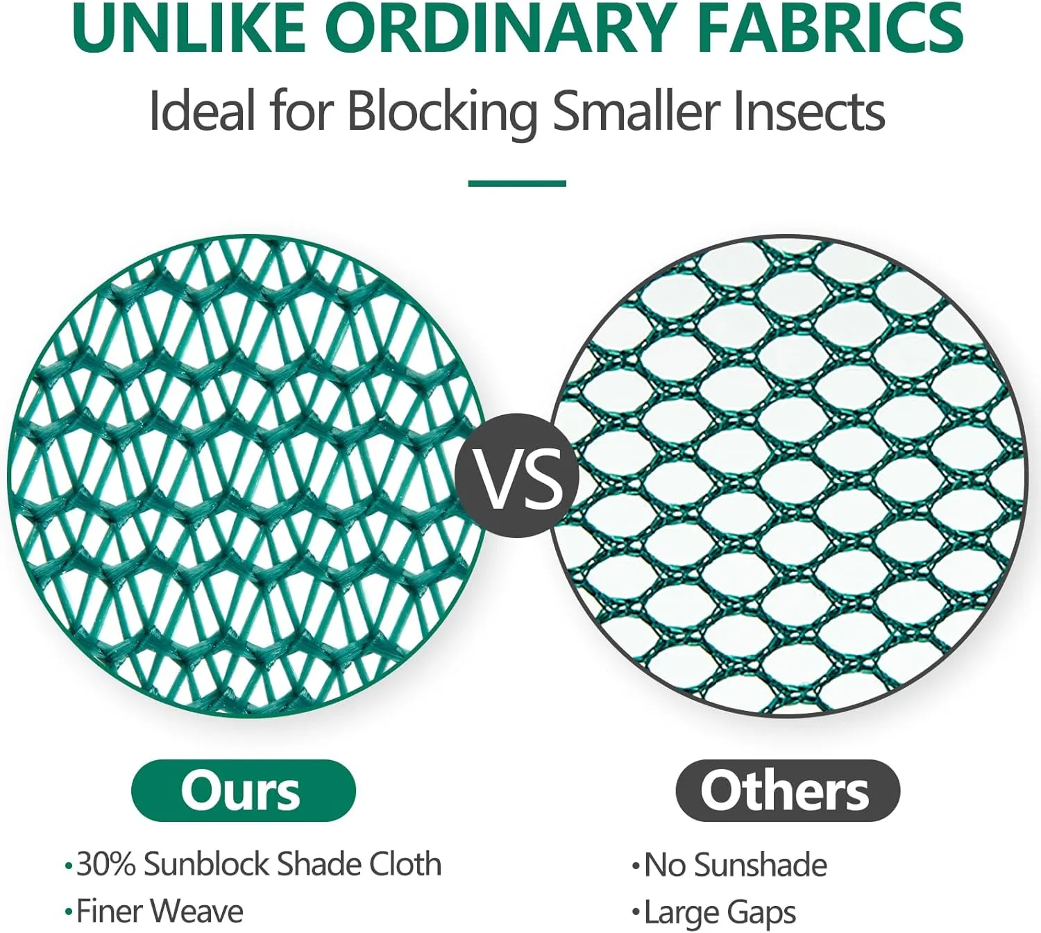 Raised Bed Cover, Crop Cage, Plant Guard, and Garden Mesh Netting Tent - 30% Sunblock Shade Cloth with Metal Anchoring Spikes - Protects Plants Against Birds and Small Animals - 45"x22"x16"
