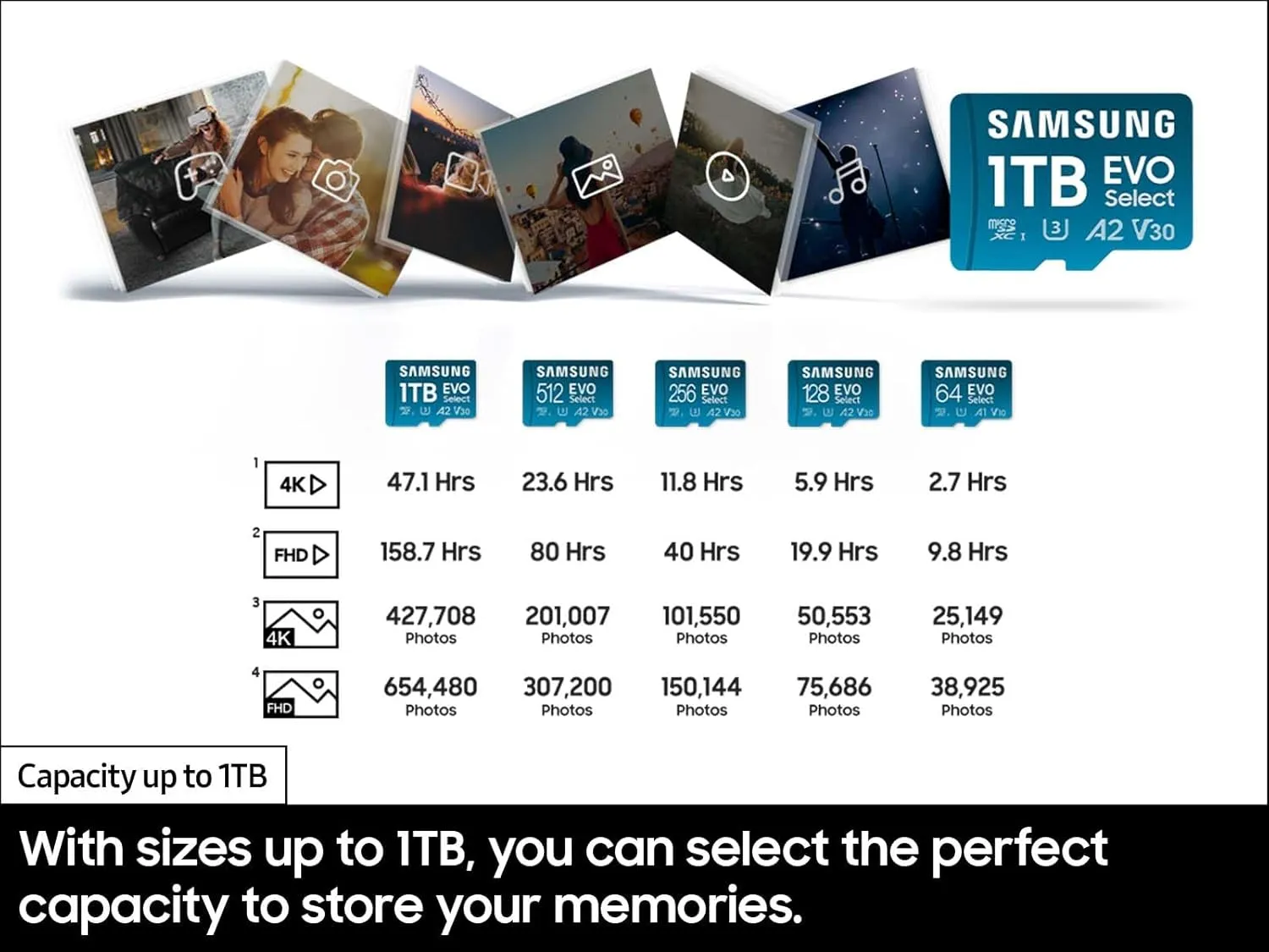 SAMSUNG EVO Select microSDMemory Card   Adapter, 256GB microSDXC, Up-to 160 MB/s, 4K UHD, UHS-I, C10, U3, V30, A2, for Mobile Phone, Smartphones, Nintendo-Switch, and Tablets (MB-ME256SA/AM)
