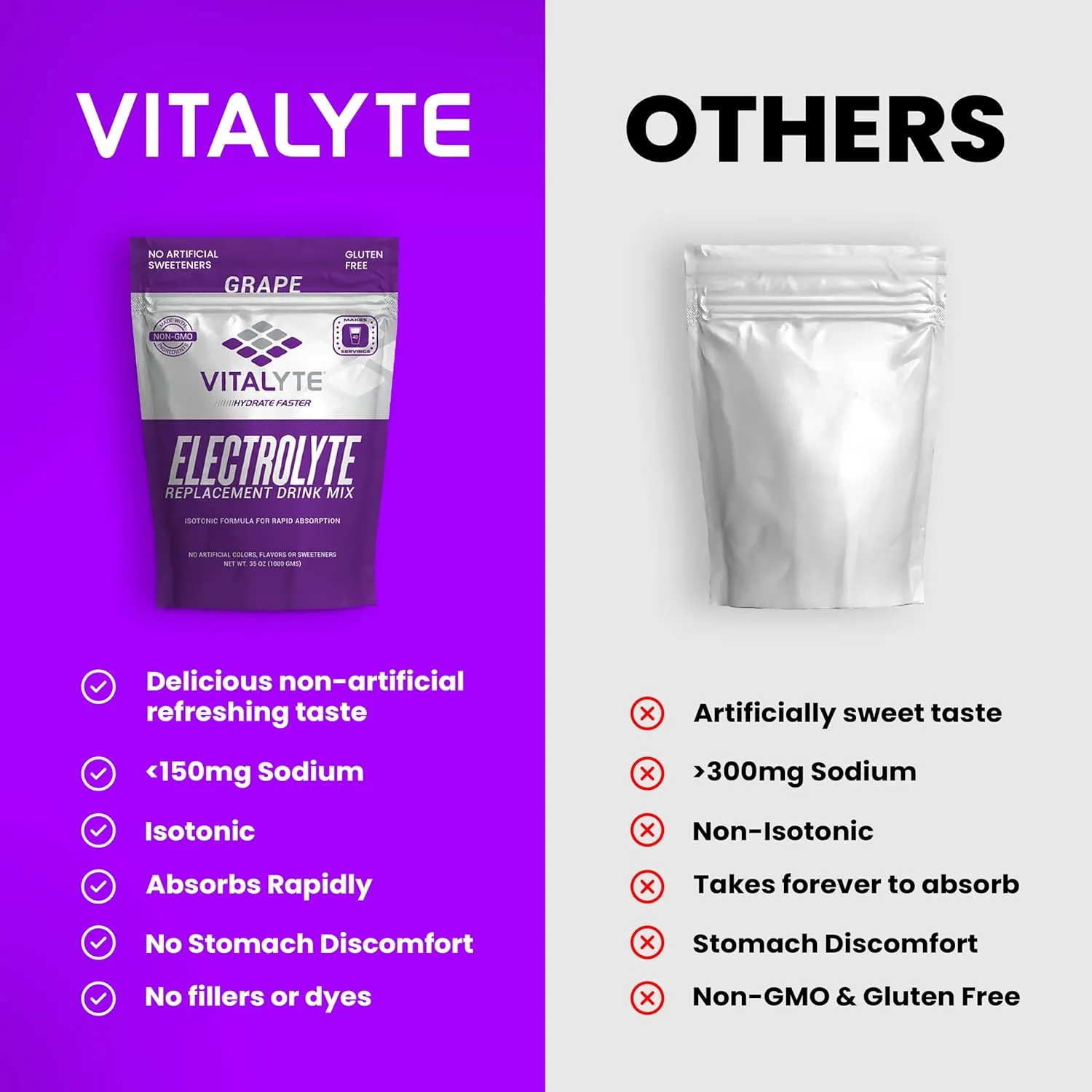 Vitalyte Electrolyte Powder Drink Mix, Isotonic Electrolyte Hydration Mix, Gluten Free Post Workout Powder Mix, Pack of 2, 35 oz. Each, Grape Flavor