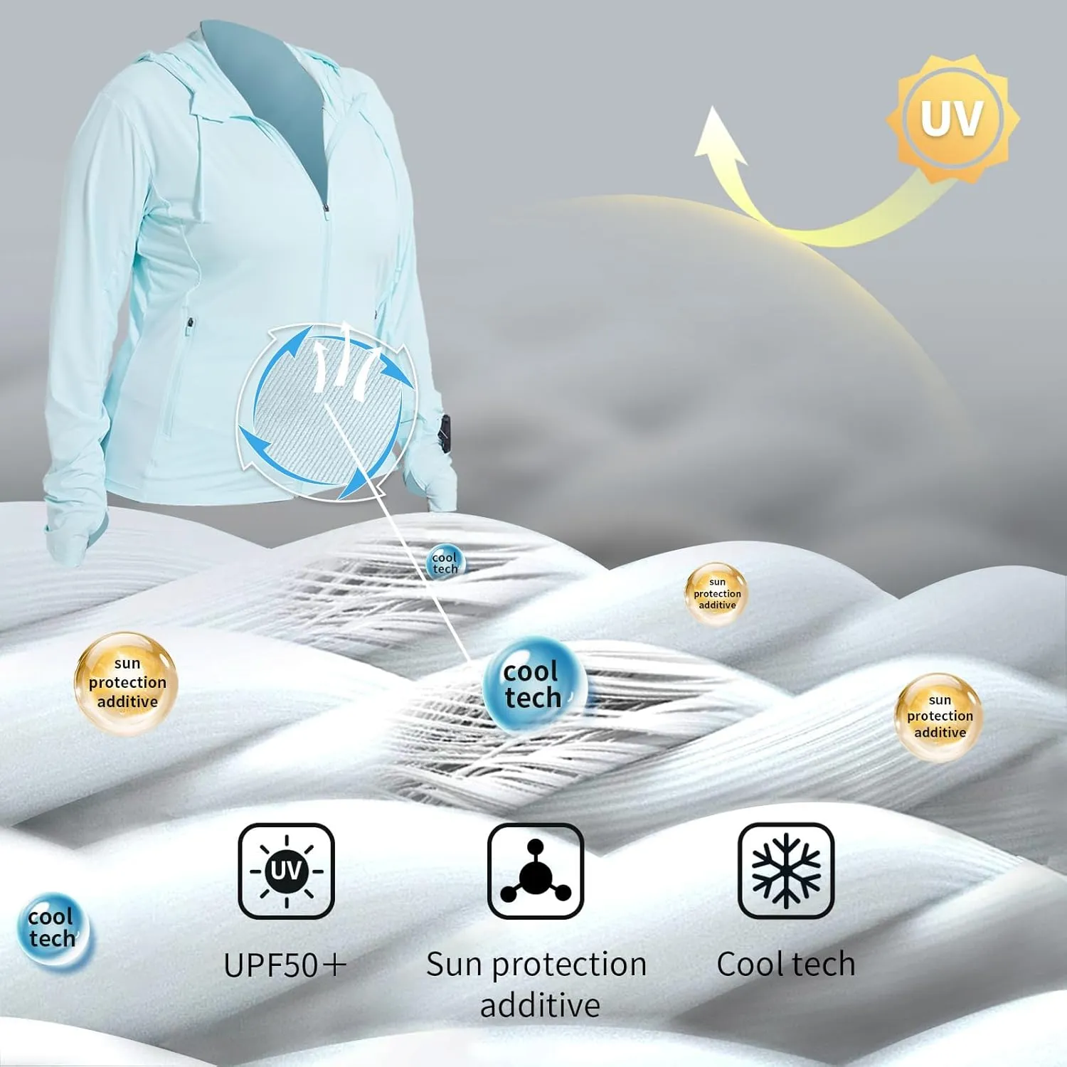 Womens Plus Size Lightweight Sun Protection Jacket SPF Hoodie UPF 50  Full Zip Cooling Summer with Thumb Hole