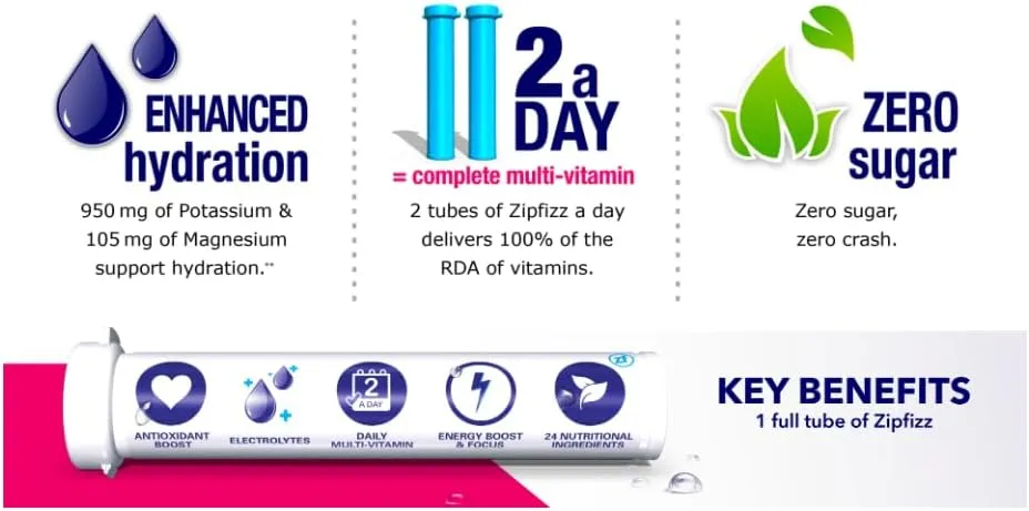 Zip-Fizz Energy Multi-Vitamin Hydration Drink Mix, Combo Pack, 30 Count – Sugar-Free, Gluten-Free, with Electrolytes and Essential Vitamins – Includes Grape, Fruit Punch, Peach Mango