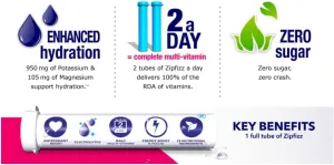 Zip-Fizz Energy Multi-Vitamin Hydration Drink Mix, Combo Pack, 30 Count – Sugar-Free, Gluten-Free, with Electrolytes and Essential Vitamins – Includes Grape, Fruit Punch, Peach Mango