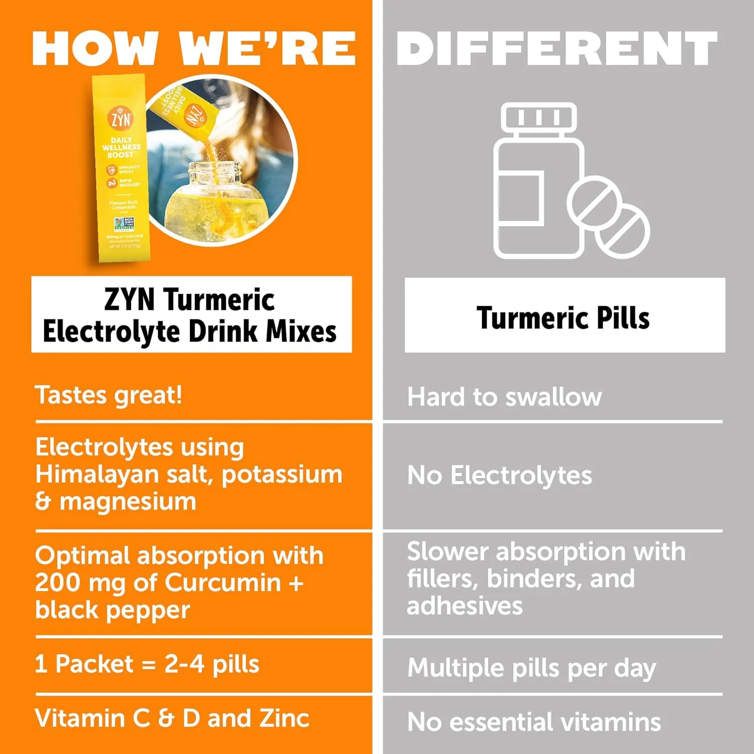 ZYN Electrolyte Drink Mix Hydration Packets, Electrolytes Powder, Hydration Packets w/Turmeric Curcumin, Vitamin C, Vitamin D, Zinc, Hydrate Electrolyte Powder Packets for Wellness, Variety Pack of 8